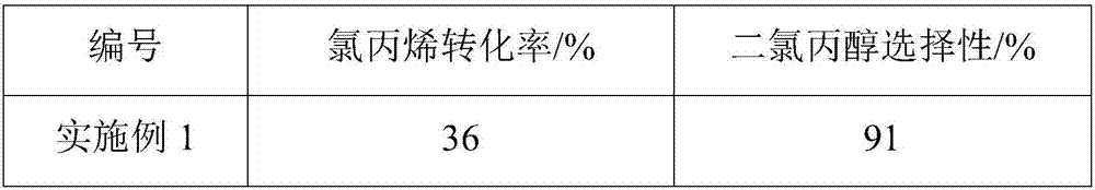 Method for preparing dichloropropanol