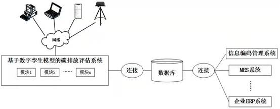 Carbon footprint digital accounting method and system based on digital twin technology equipment product