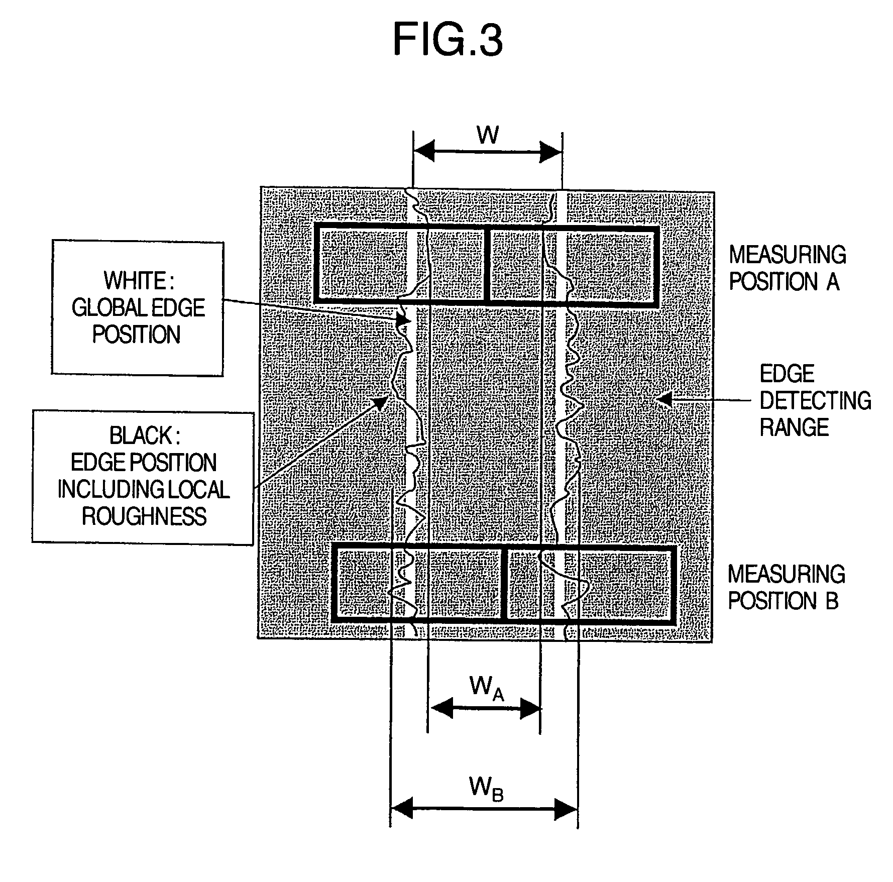 Pattern measuring method