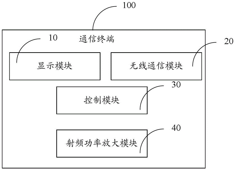 Method for preventing malicious dialing and communication terminal thereof