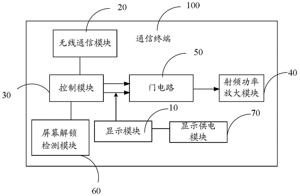 Method for preventing malicious dialing and communication terminal thereof