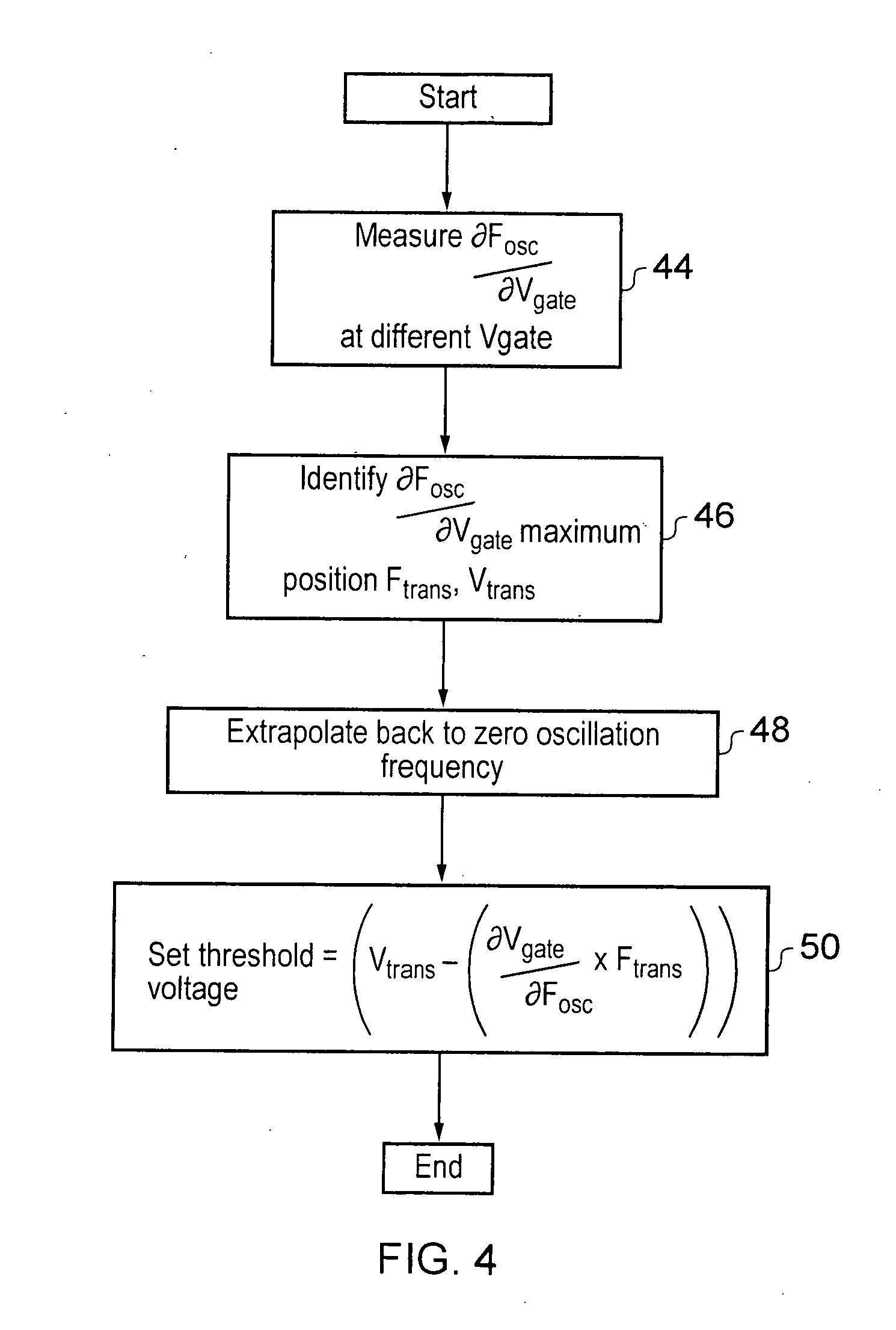 Operating parameter monitor for an integrated circuit