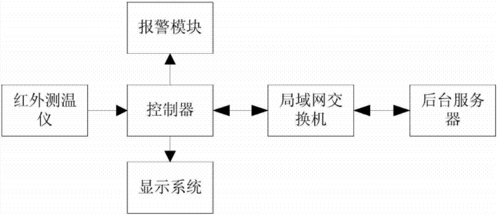 Novel electricity box overhauling assembly structure