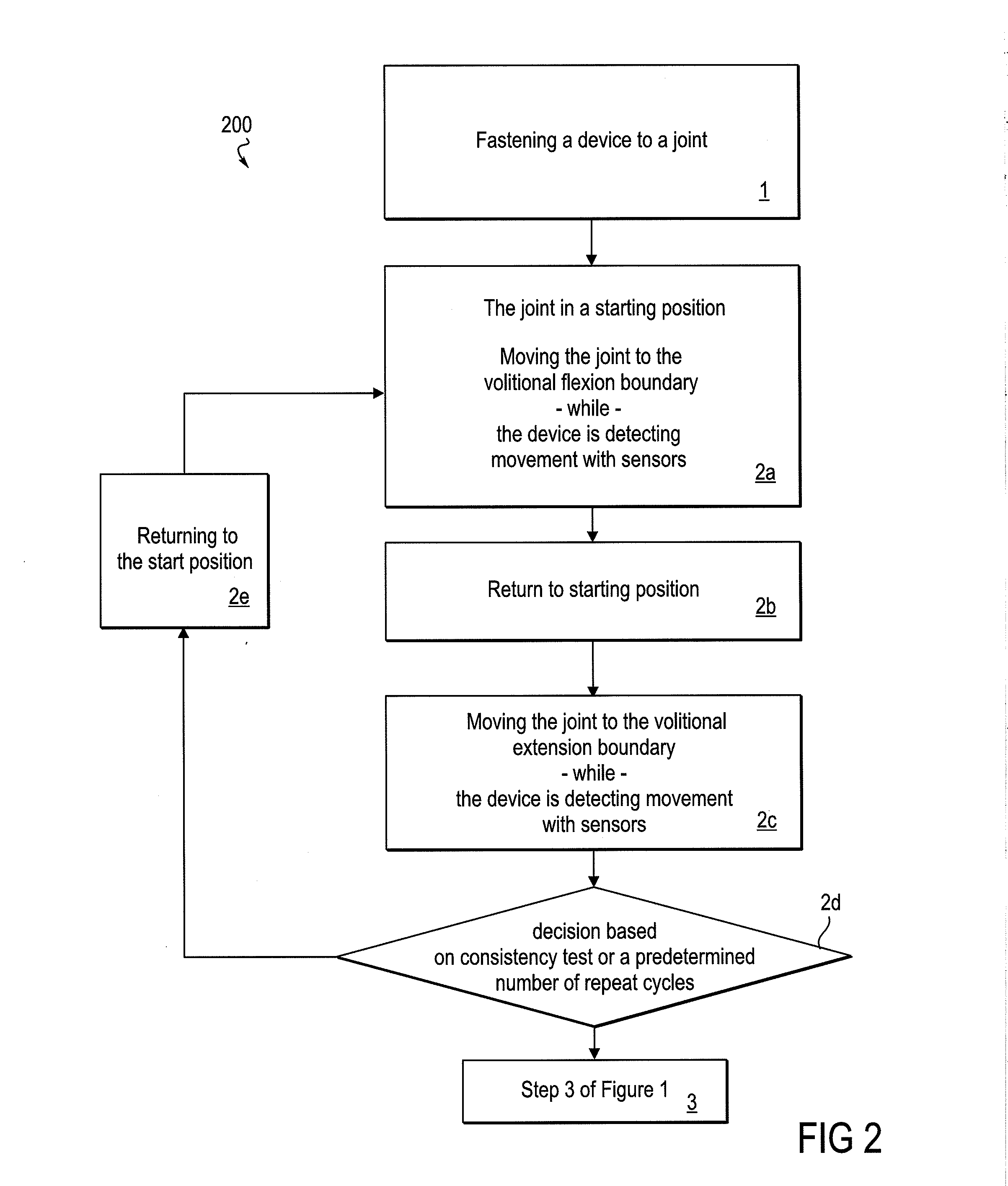 Therapeutic method and device for rehabilitation