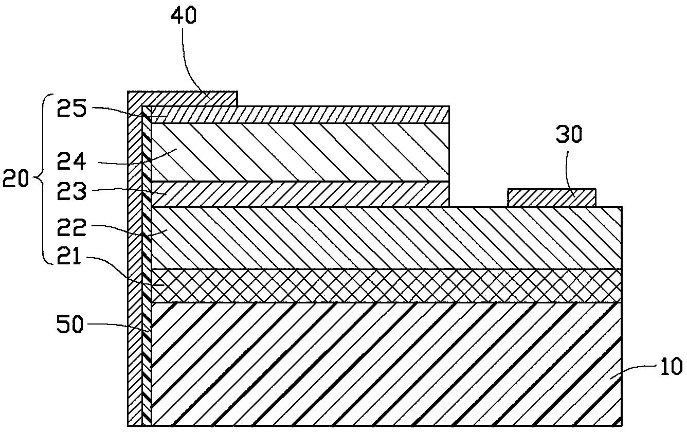 Light-emitting-diode chip