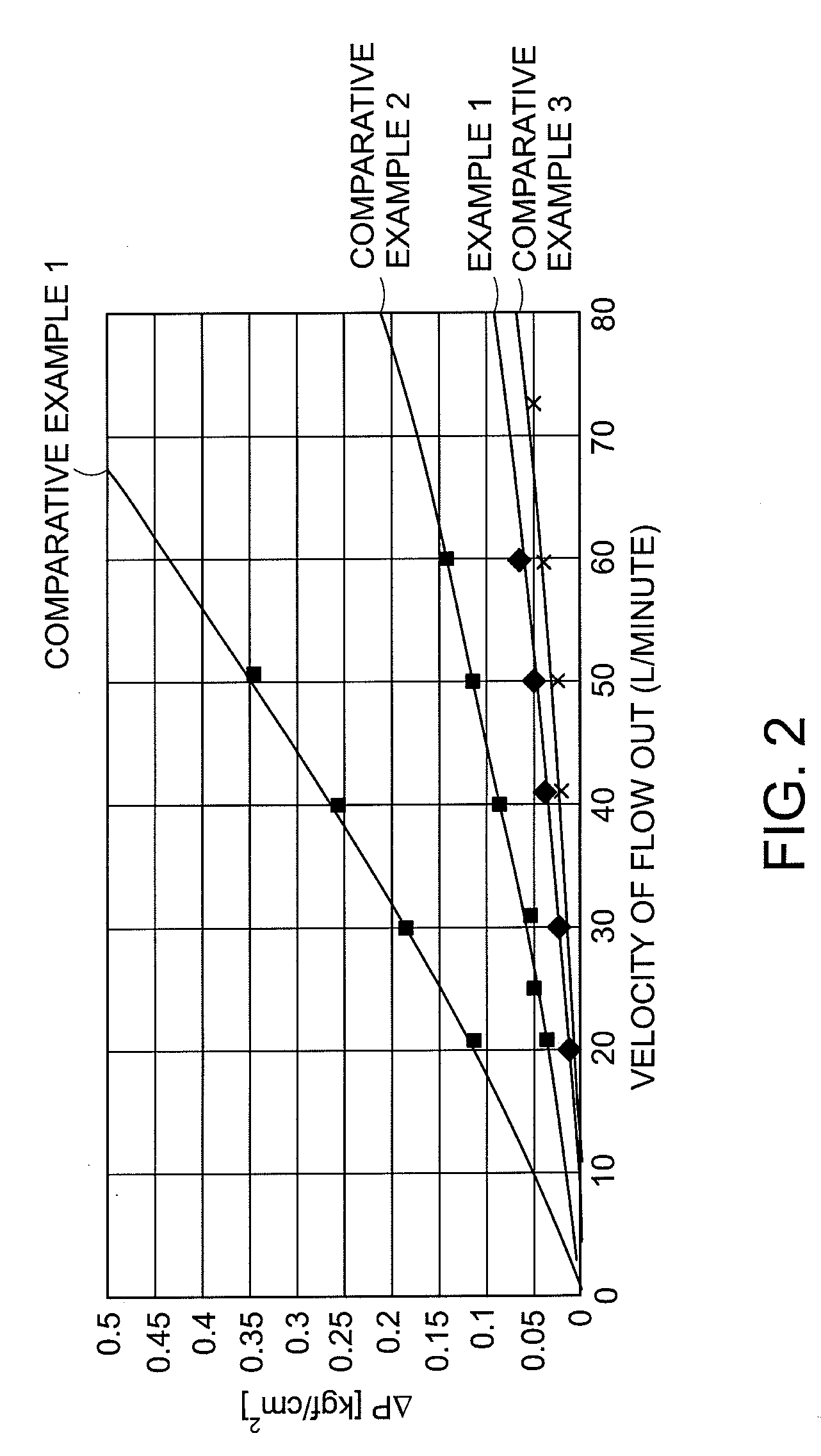 Pleated type cartridge filter device
