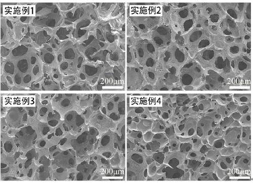 Preparation method and application of polyvinyl alcohol hemostatic porous material with high liquid absorption and high expansion performance and active hemostatic function