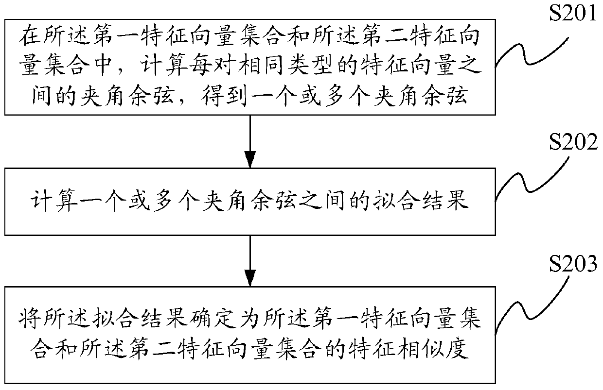 Query word similarity calculation method and device, query word search method and device