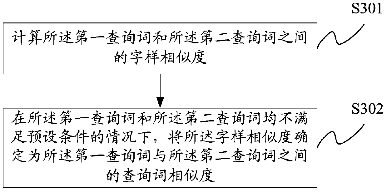 Query word similarity calculation method and device, query word search method and device