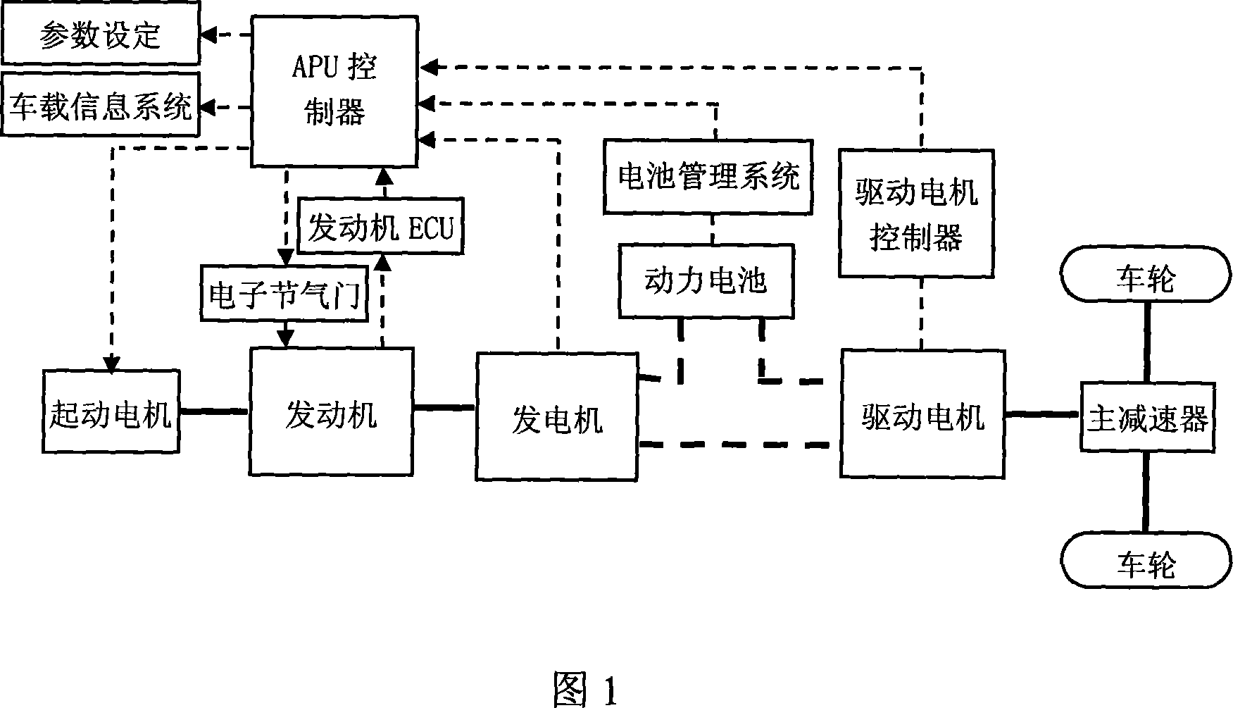 Control method of auxiliary power unit in serially connected nixed power electromobile