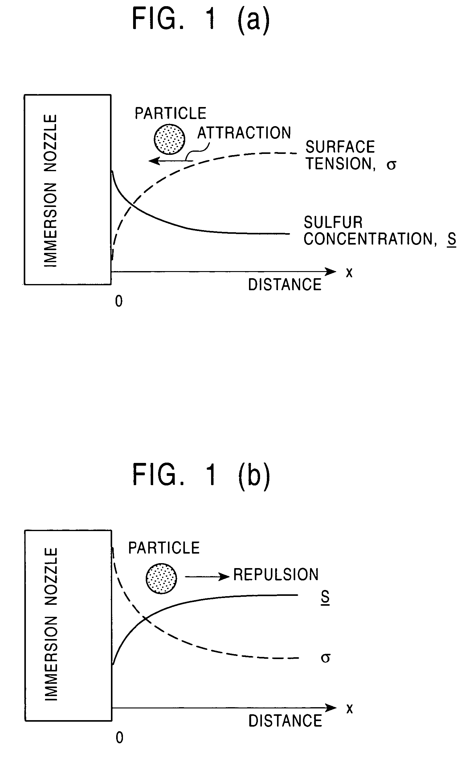 Immersion nozzle for continuous casting of steel and method of continuous casting method of steel