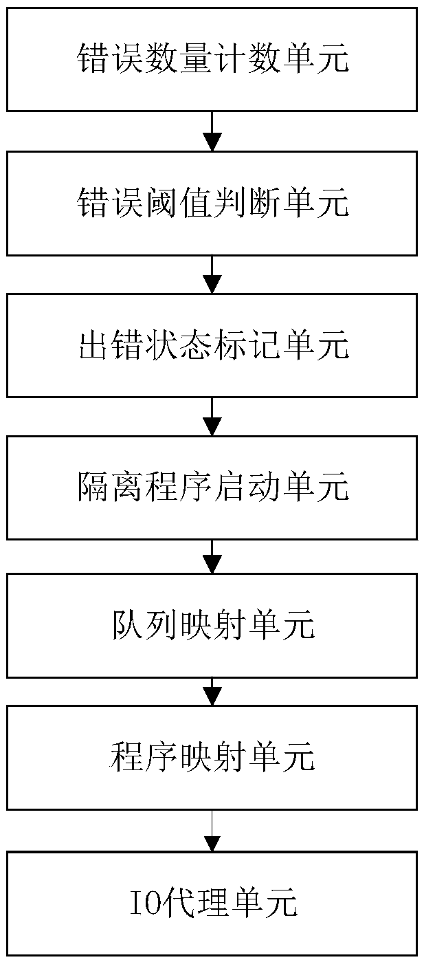 A method and apparatus for joint file system fault discovery and isolation