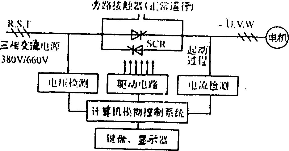 High torque soft starter with graded AC-AC frequency conversion method