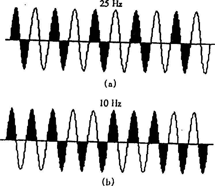 High torque soft starter with graded AC-AC frequency conversion method