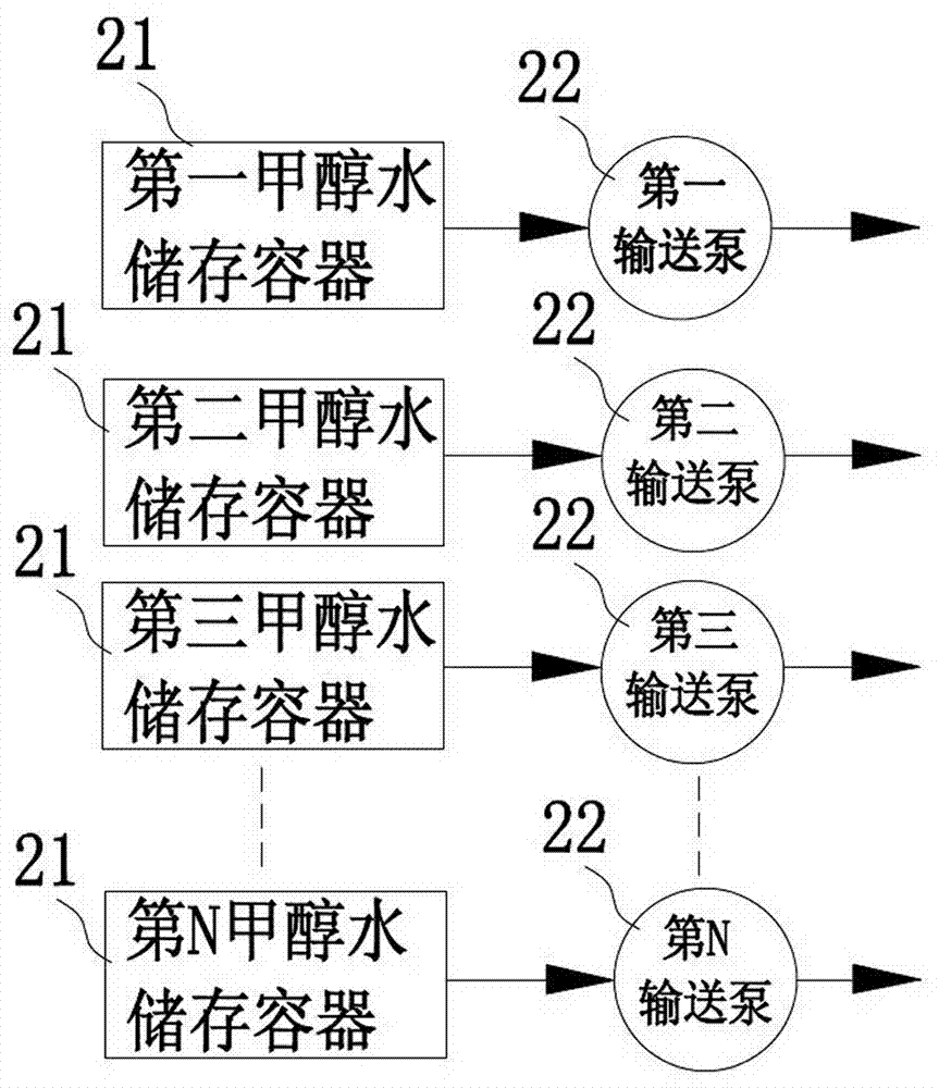 Equipment and process for producing crude hydrogen for hydrogenizing and refining petroleum product