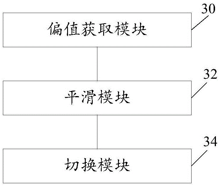 Method and apparatus for clock switching, and base station