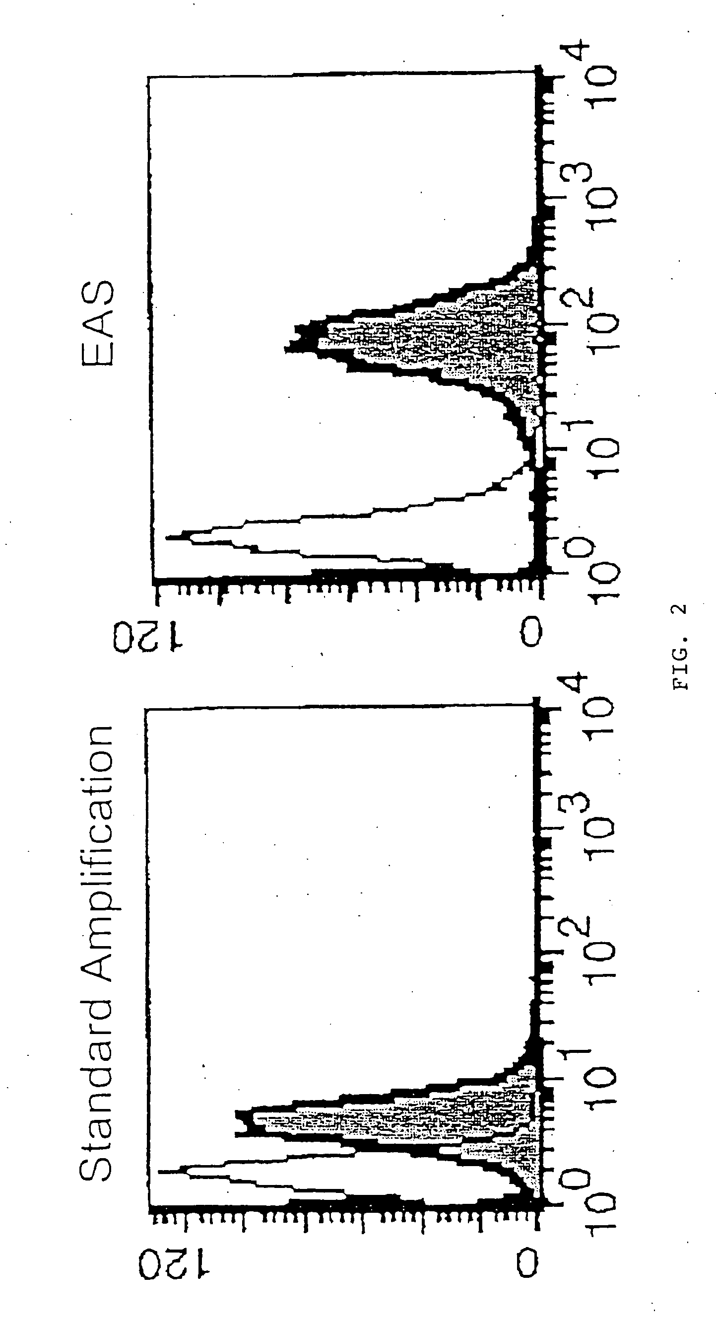 Methods for detecting an analyte of interest using catalyzed reporter deposition of tyramide