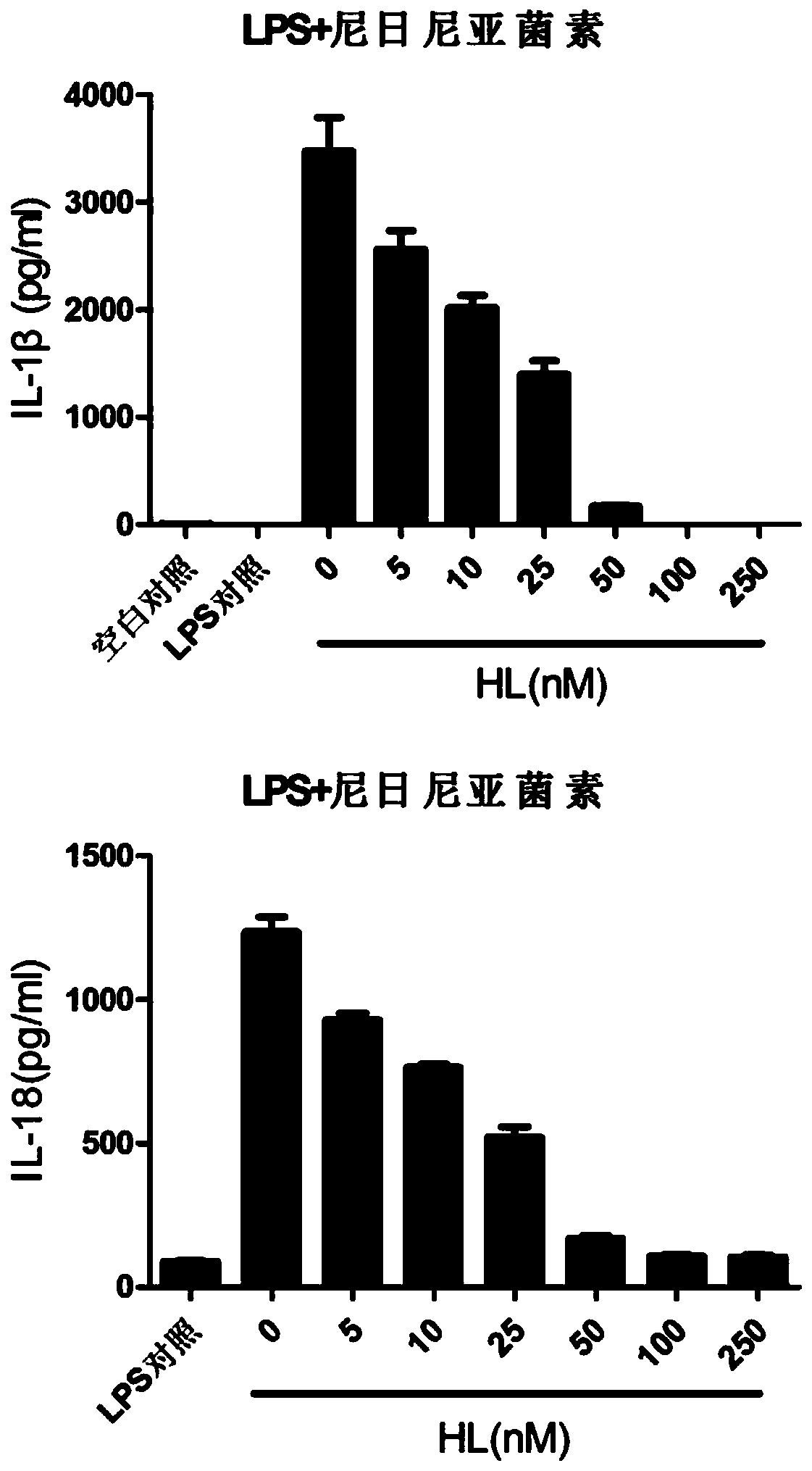 Application of holomycin in inhibiting nlrp3 inflammasome activation