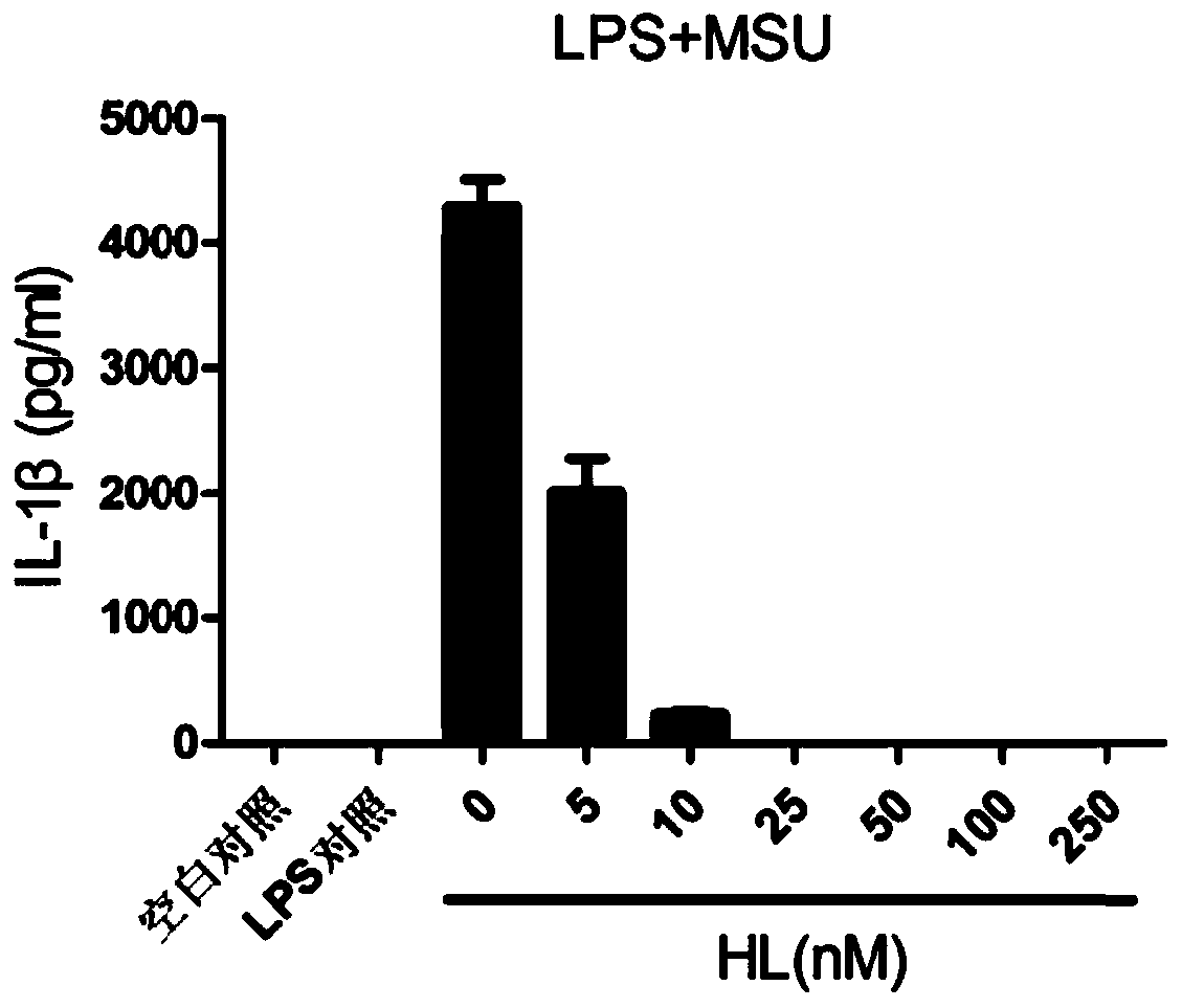 Application of holomycin in inhibiting nlrp3 inflammasome activation