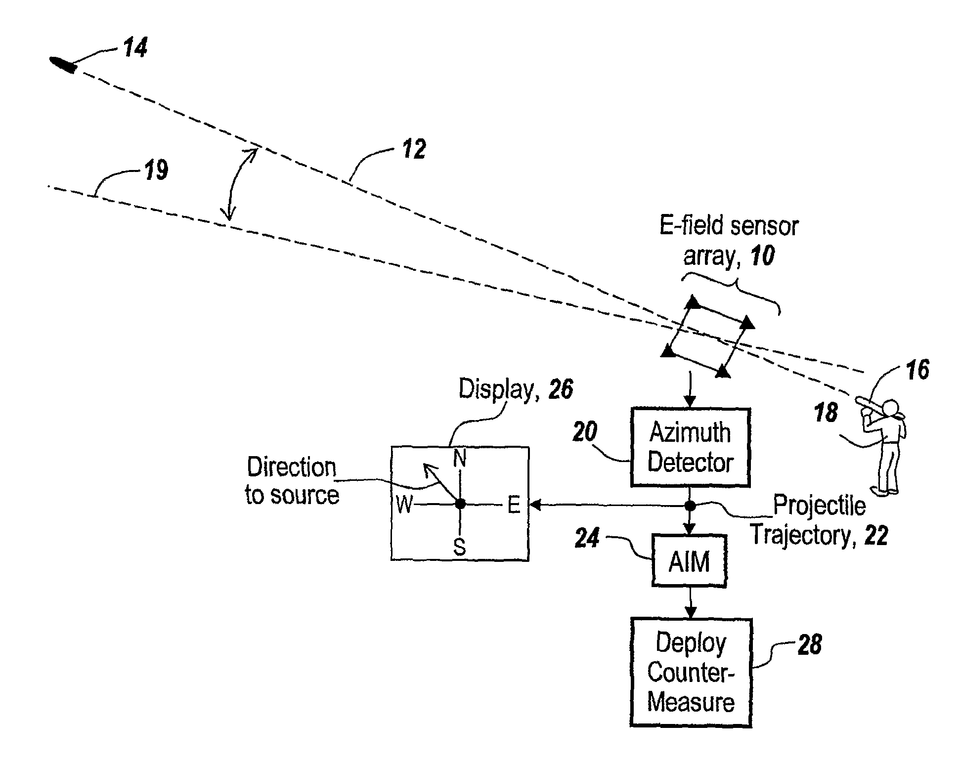 Method and apparatus for detecting sources of projectiles