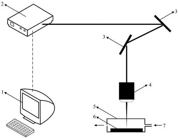 Method for preparing micro-concave and micro-convex structures on amorphous alloy through nanosecond laser irradiation