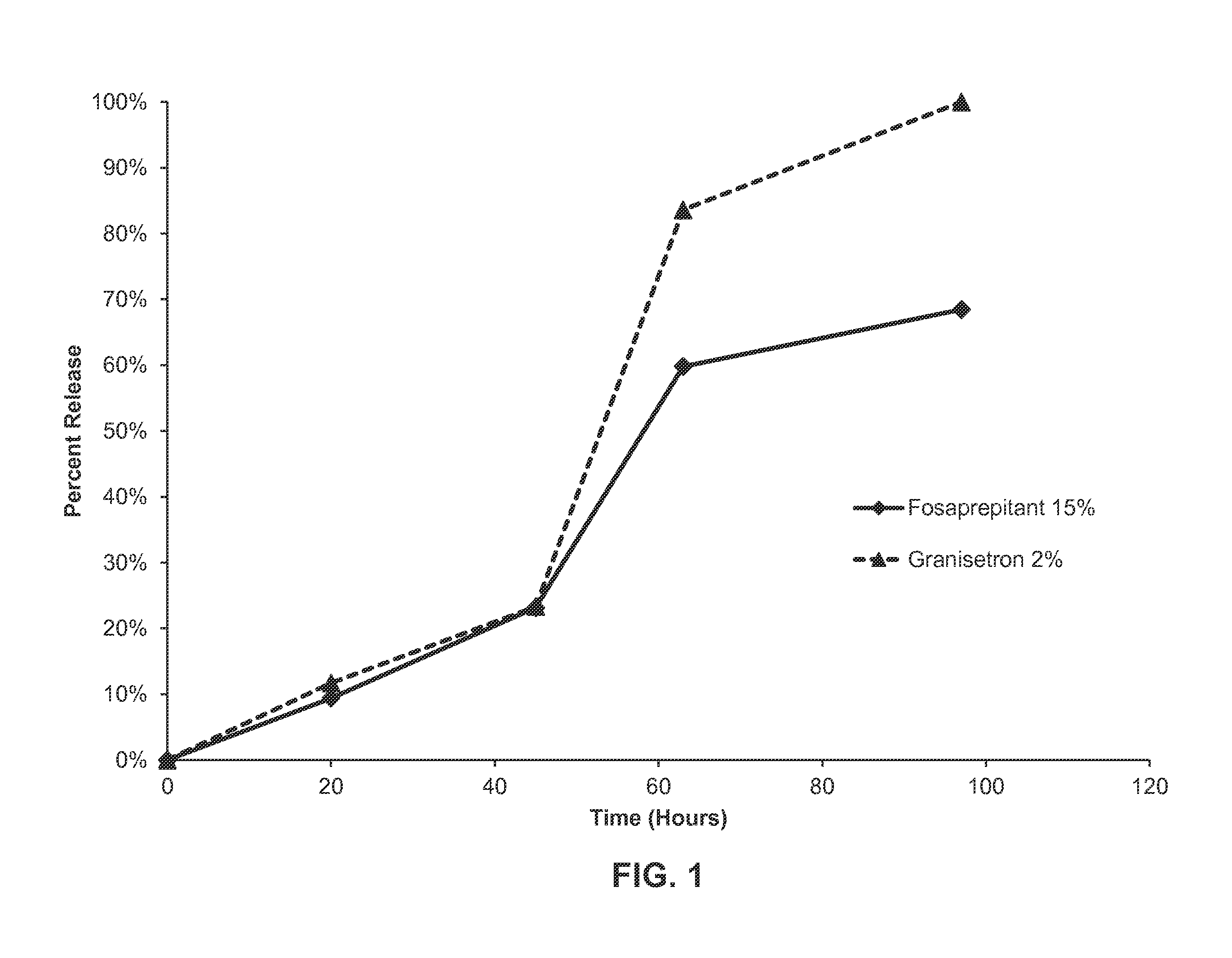 Pharmaceutical composition comprising antiemetic compounds and polyorthoester