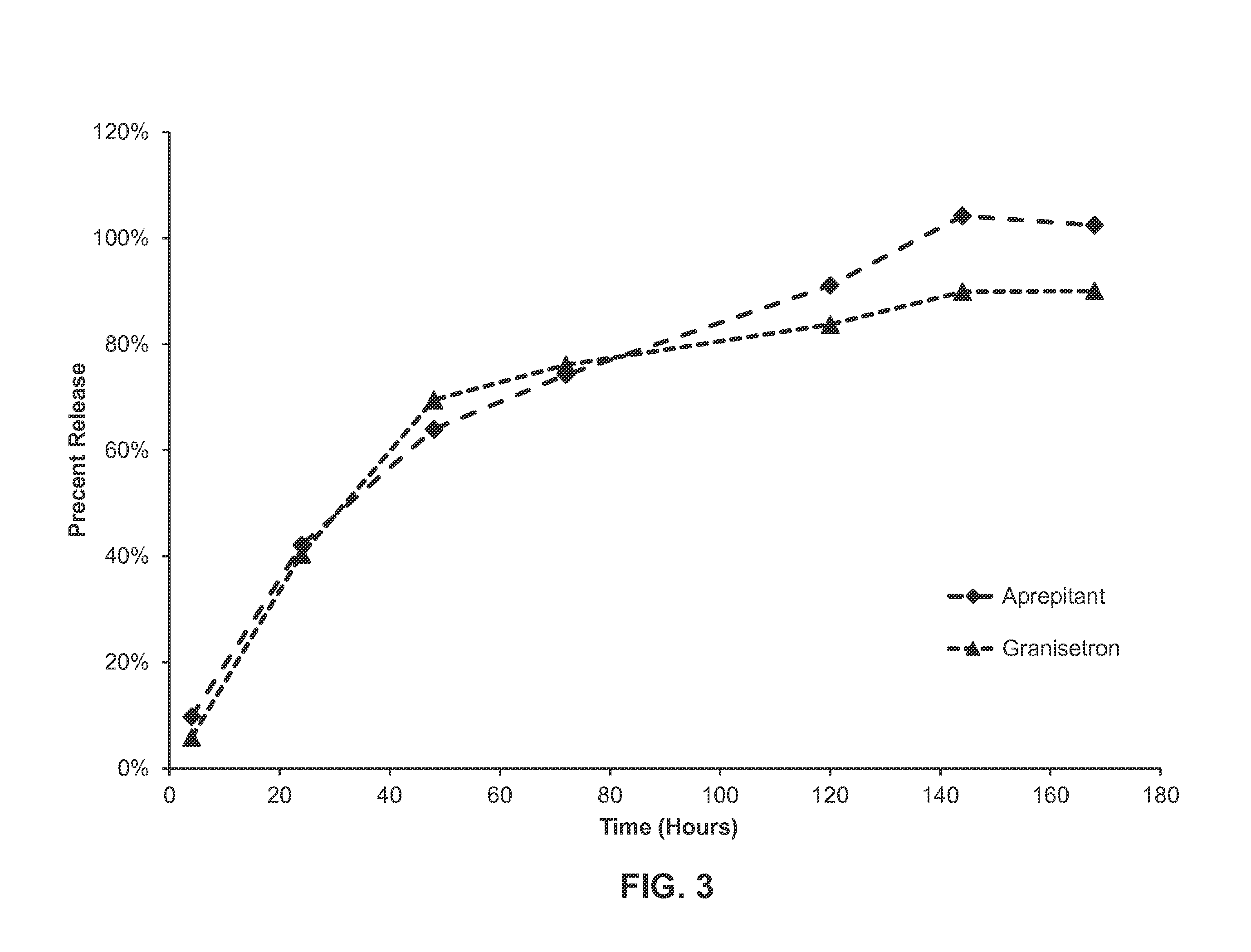 Pharmaceutical composition comprising antiemetic compounds and polyorthoester