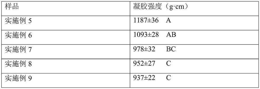 Preparation method and application of high-gel-strength minced meat products of aquatic products