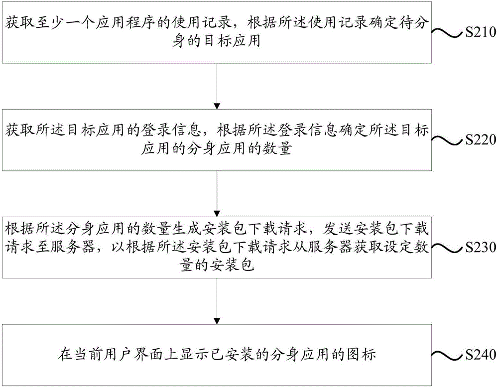 Copied application creation method and apparatus, and mobile terminal