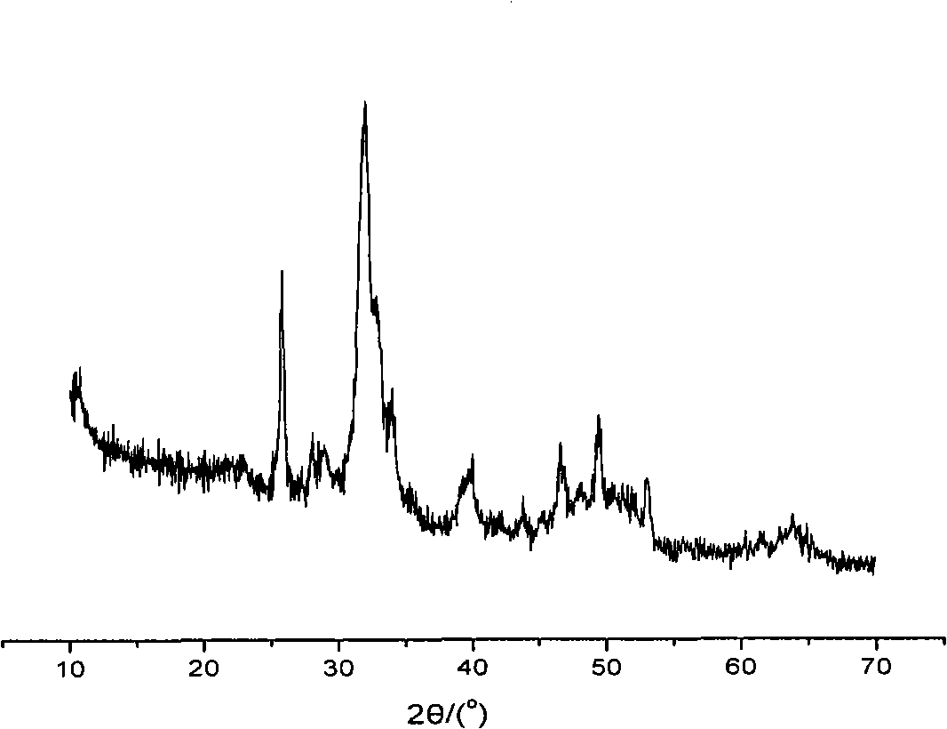 Nano-hydroxyapatite glycerin cement, preparation method and application in toothpaste thereof