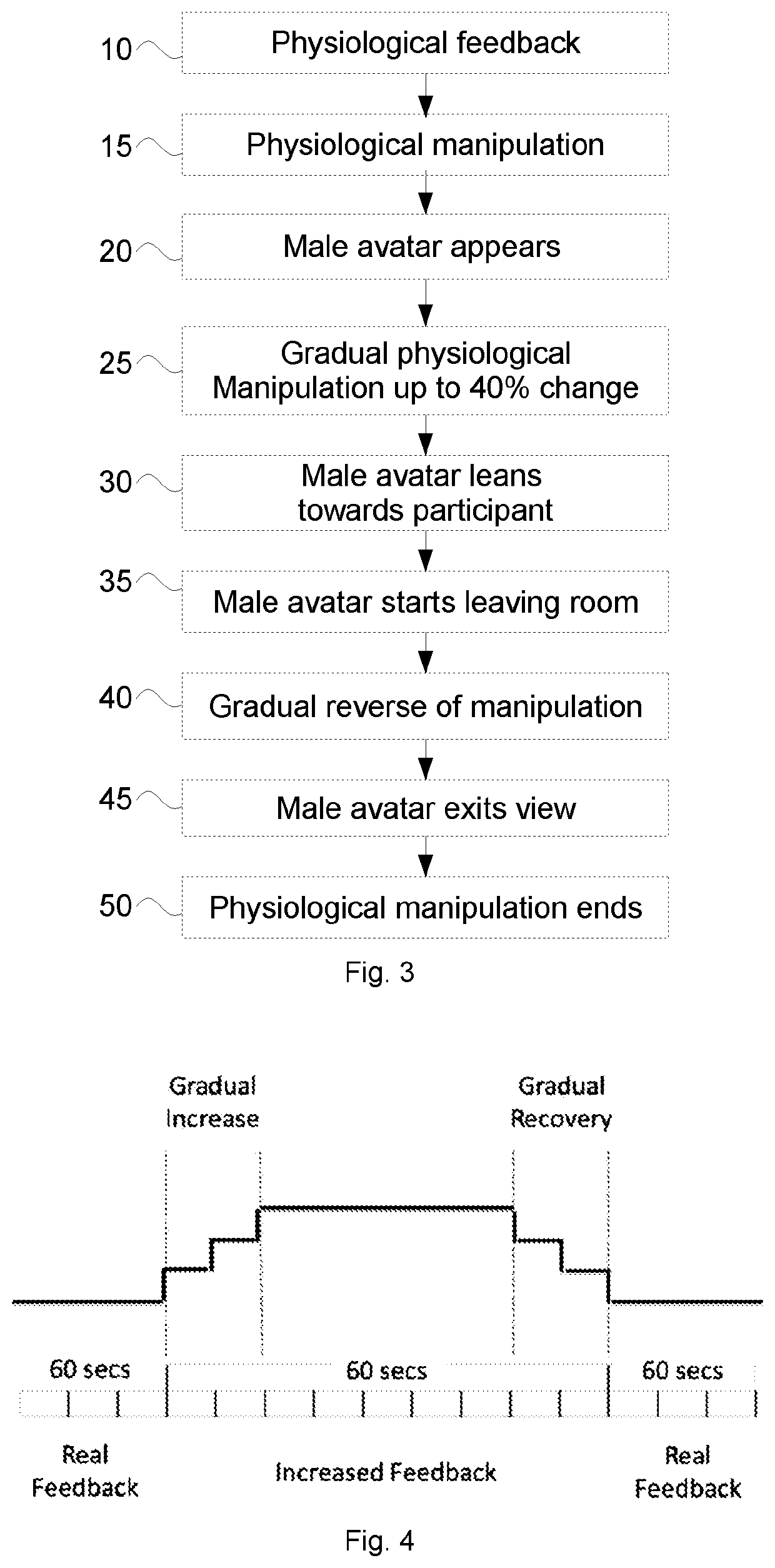 Physiological response