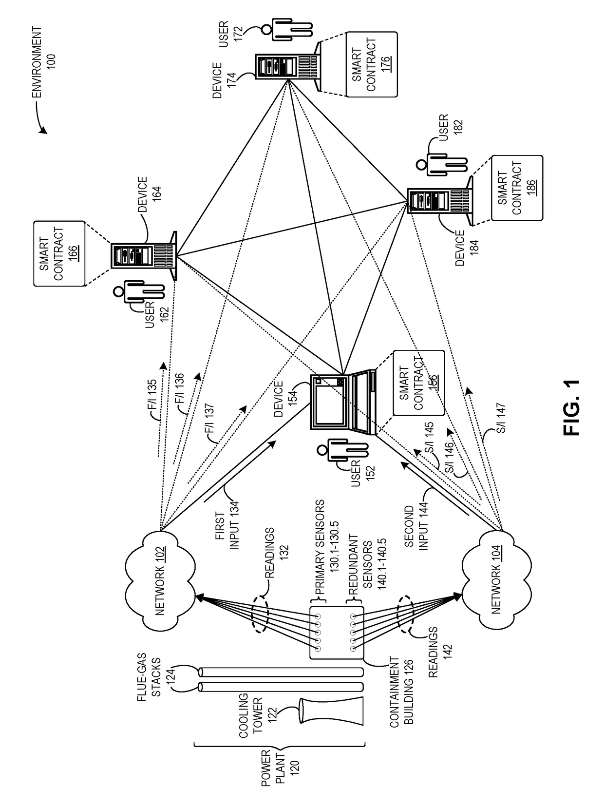 Method and system for detecting attacks on cyber-physical systems using redundant devices and smart contracts