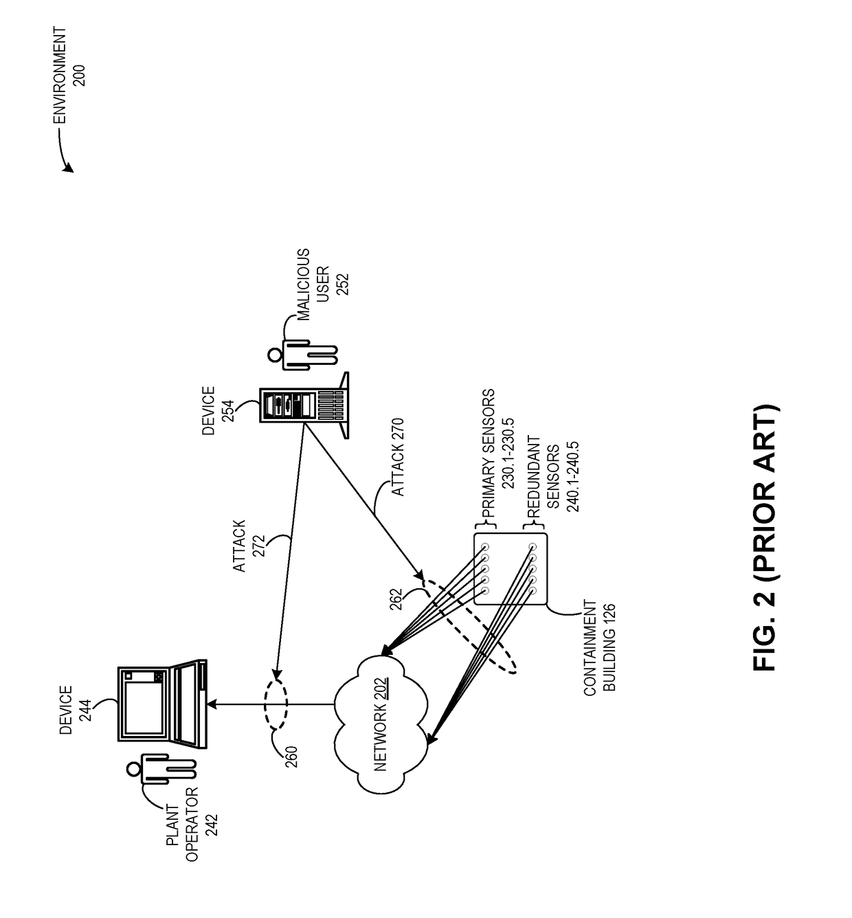 Method and system for detecting attacks on cyber-physical systems using redundant devices and smart contracts