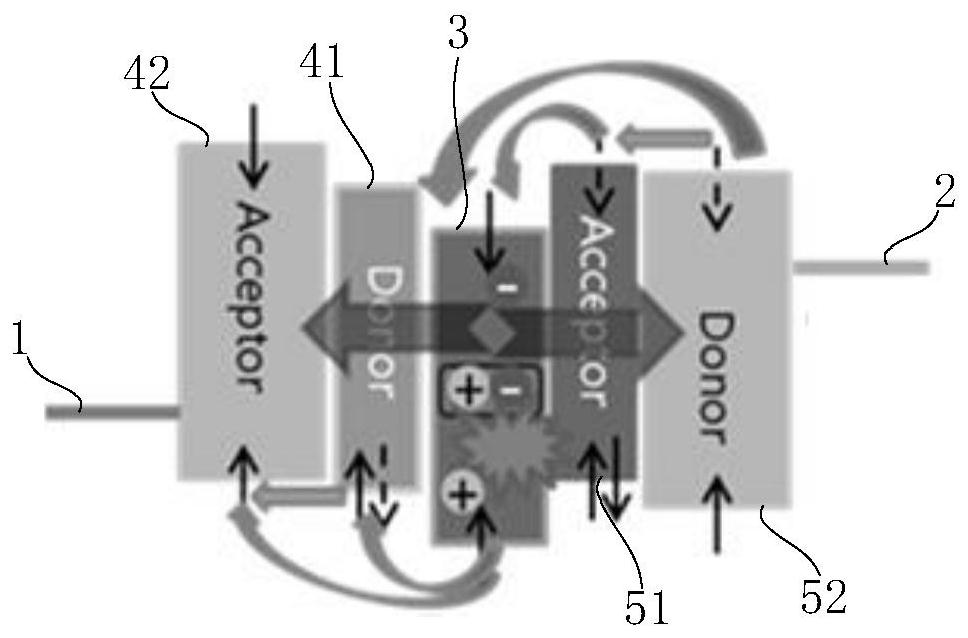 A kind of oled device, display panel and display device