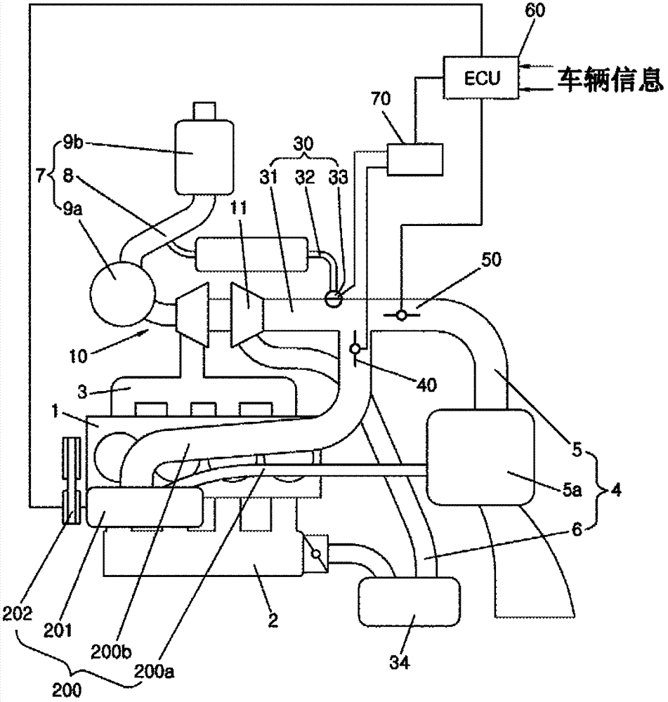 Engine system based on turbo charger and fuel ratio improving method thereof