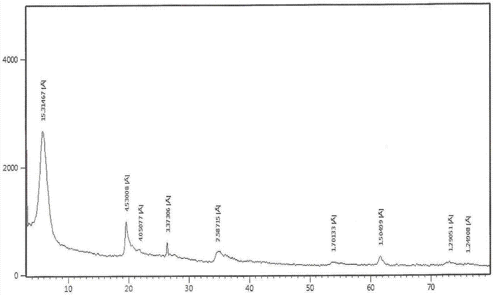 Application of a zinc-based montmorillonite and calcium-based montmorillonite aseptic hemostasis powder
