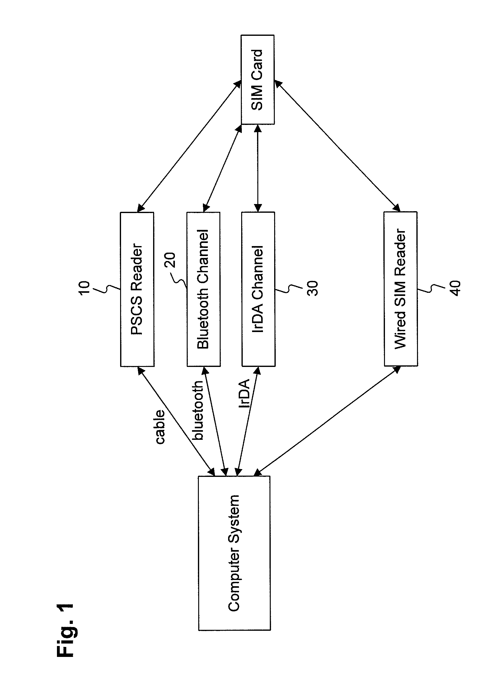 Method and system for the cipher key controlled exploitation of data resources, related network and computer program products