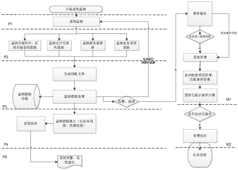 Monitoring and managing method for storage resource off-site and synchronous sharing in storage dual-active environment