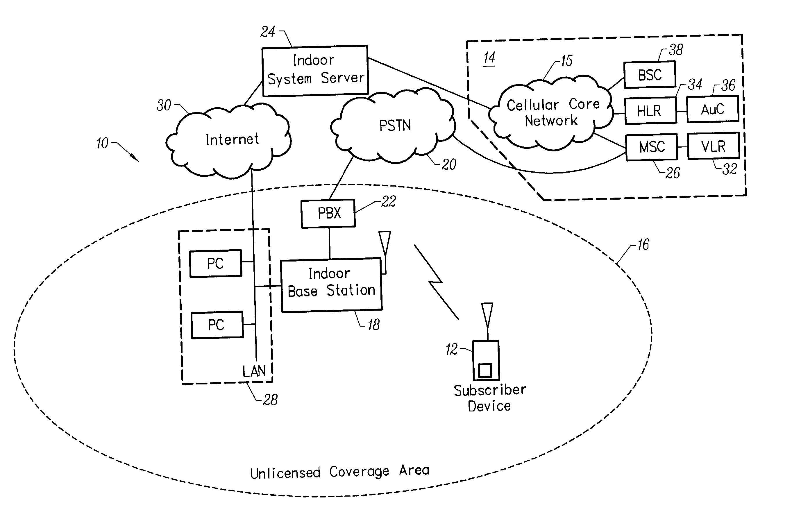 Method for authenticating access to an unlicensed wireless communications system using a licensed wireless communications system authentication process