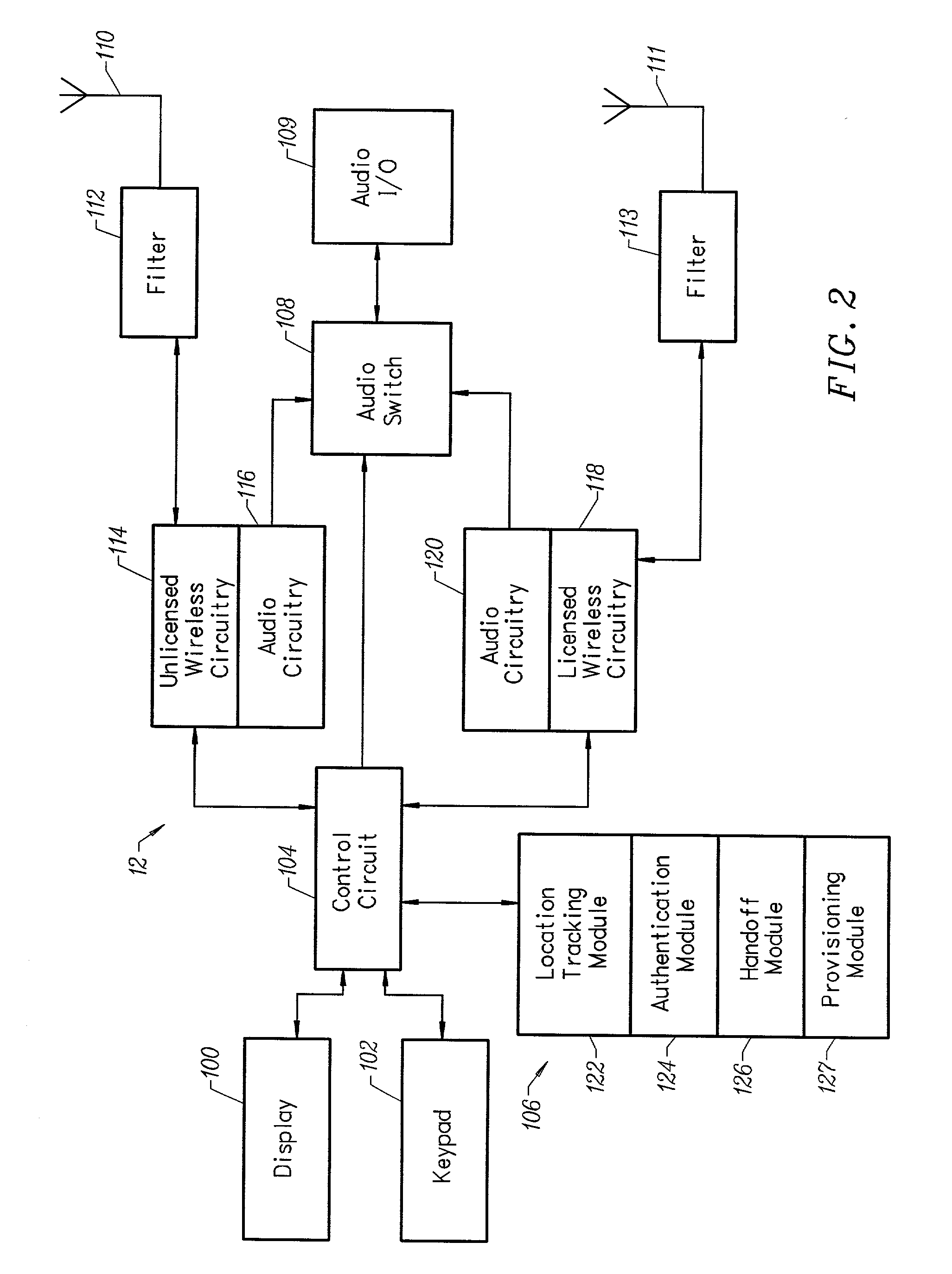 Method for authenticating access to an unlicensed wireless communications system using a licensed wireless communications system authentication process