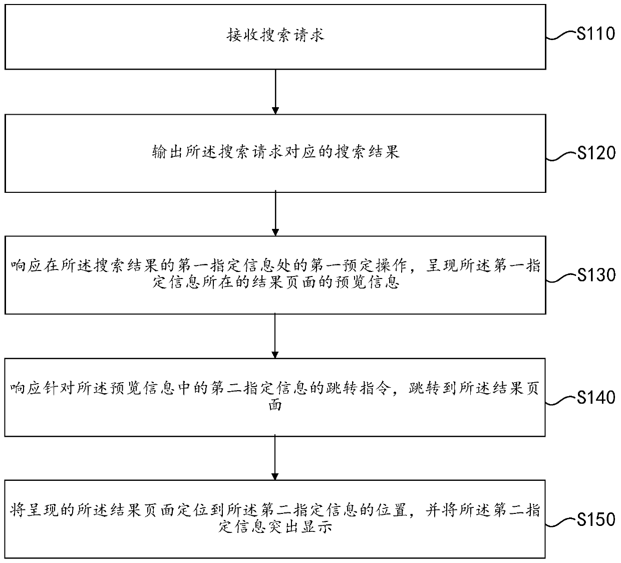 Search result display method and device and storage medium