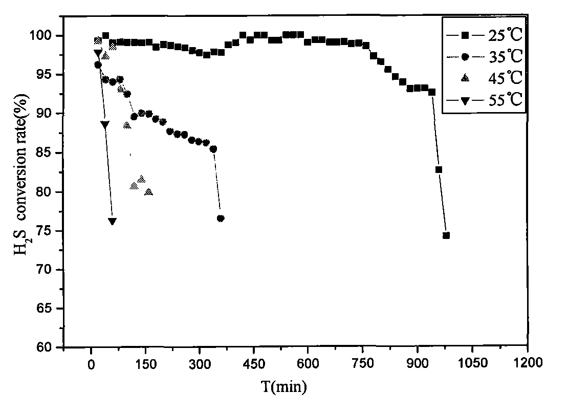 Method for removing H2S in offshore oil production associated gas by utilizing seawater modified LO-CATII method