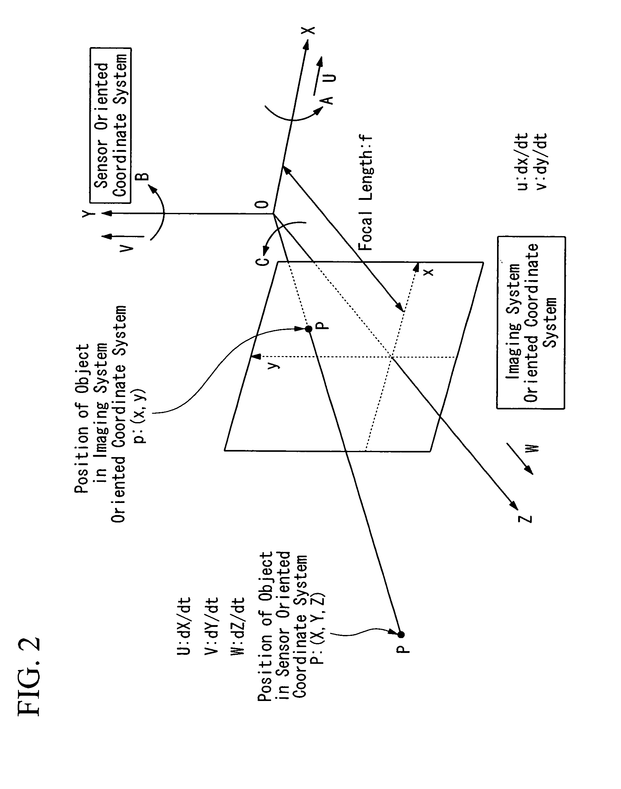 Time-to-contact estimation device and method for estimating time to contact