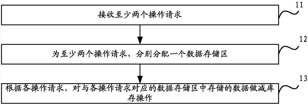 Resource processing method and device