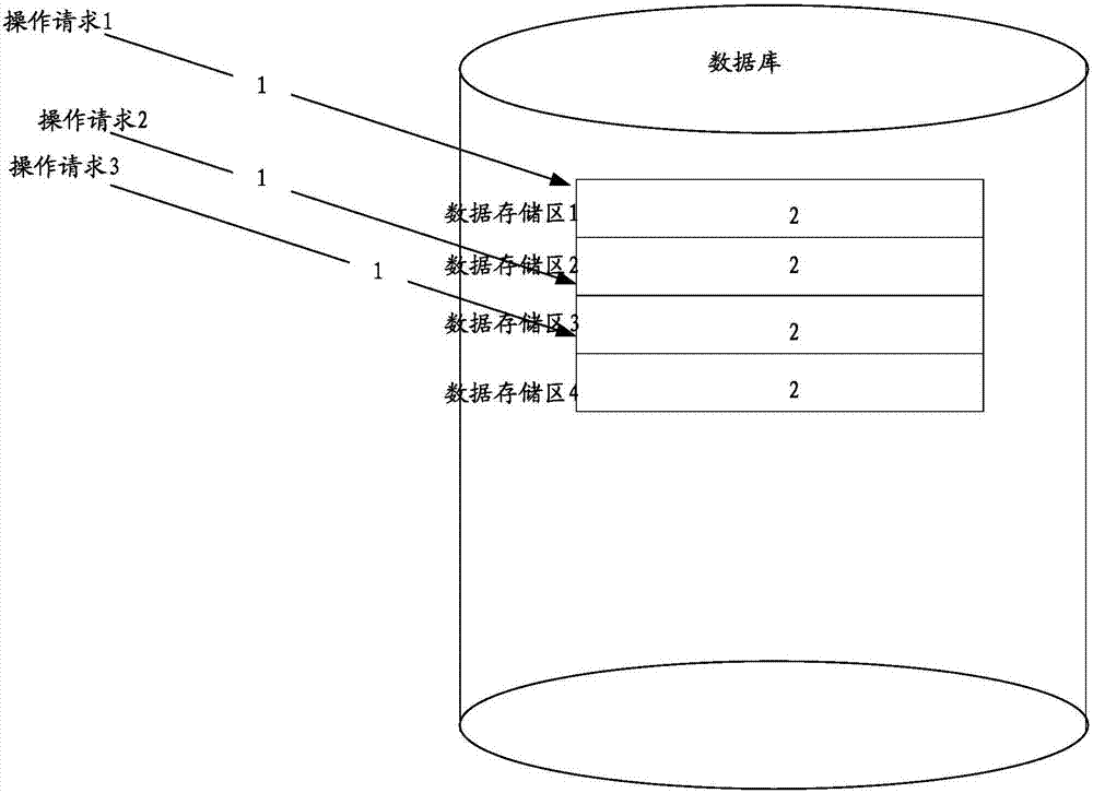 Resource processing method and device