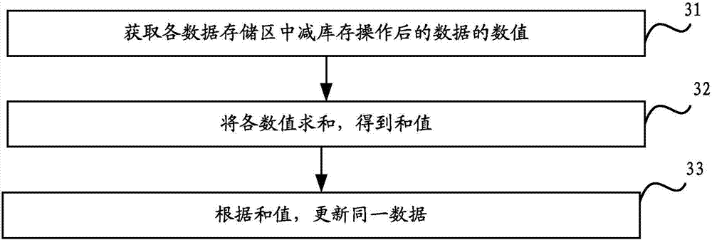 Resource processing method and device