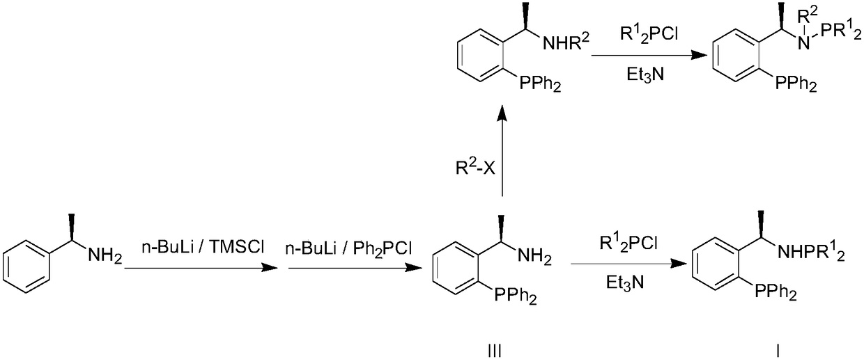 Method for synthesizing chiral amine compound through catalyzing asymmetric hydrogenated imine by using iridium