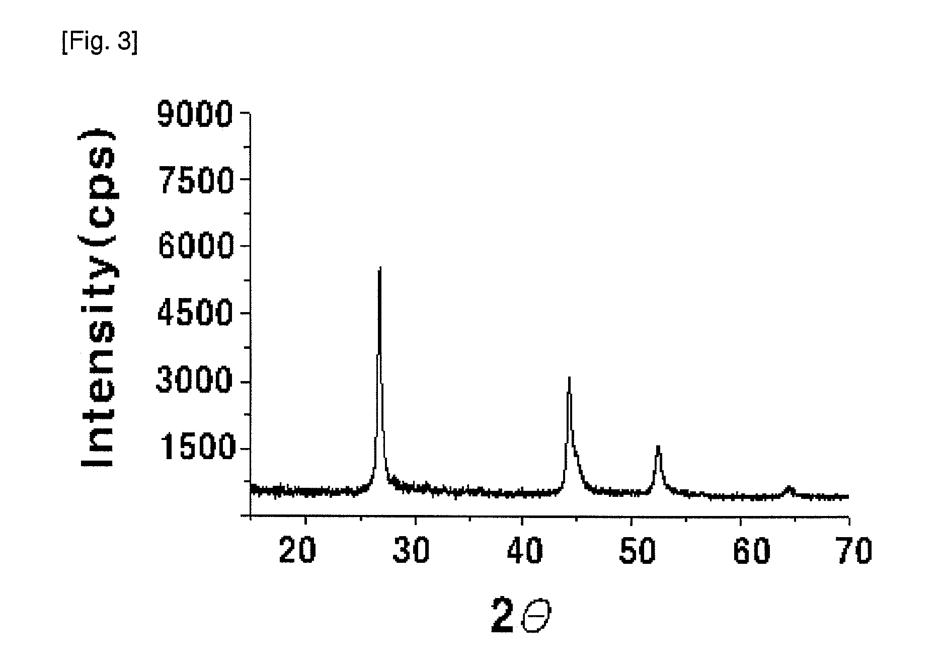 Preparation method of chalcopyrite-type compounds with microwave irradiation