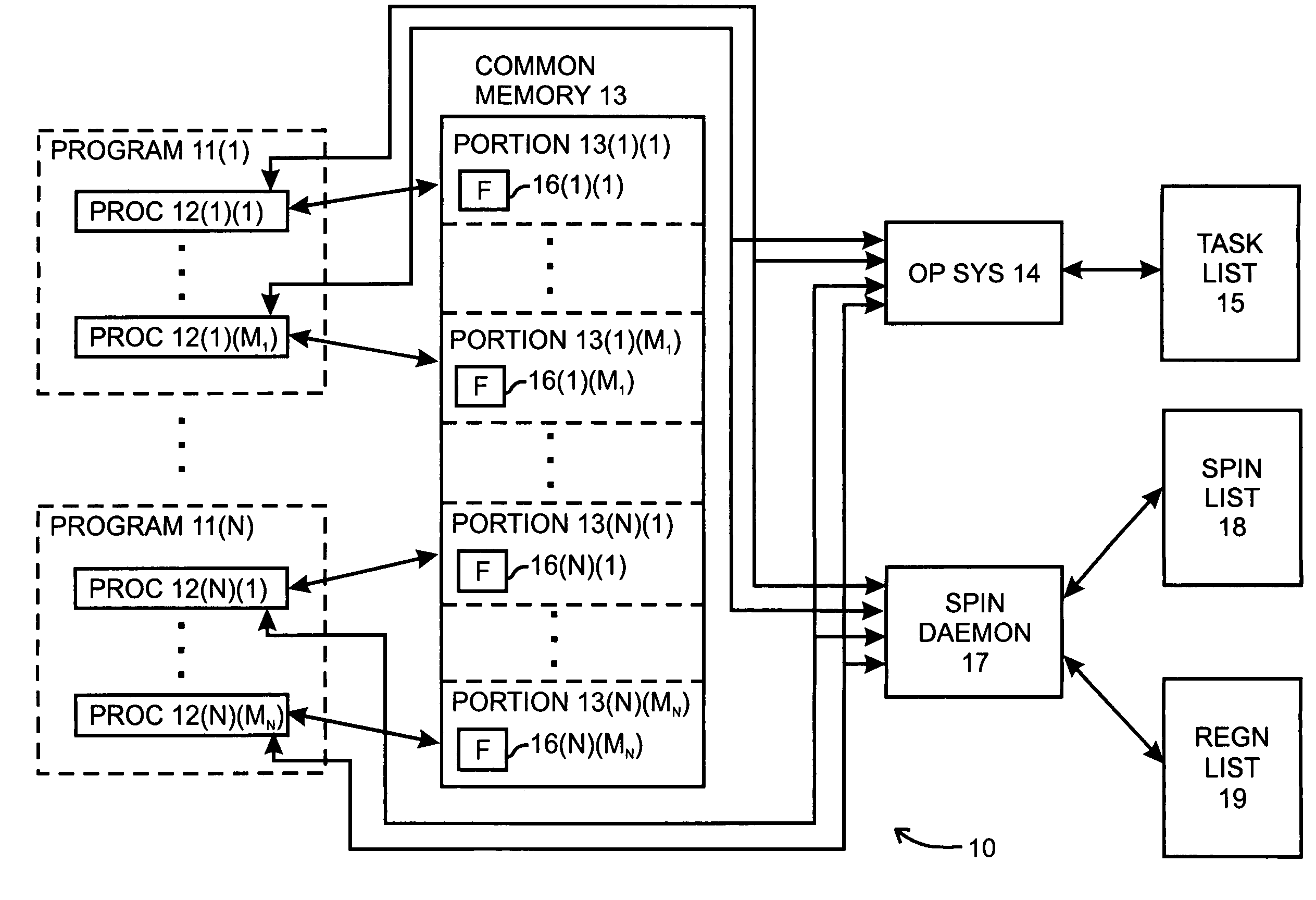 System and method for controlling co-scheduling of processes of parallel program