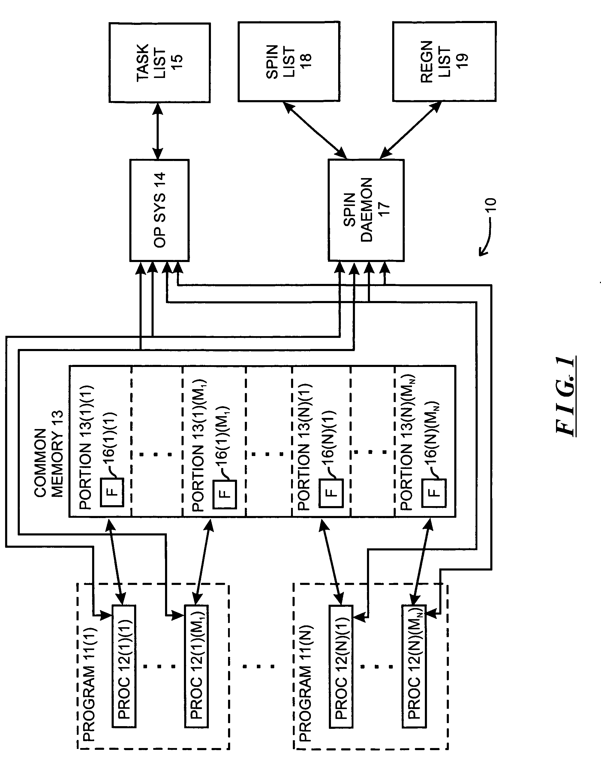 System and method for controlling co-scheduling of processes of parallel program